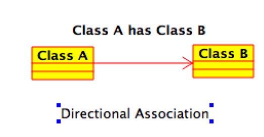 Directional_Association